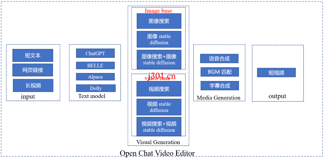 github_ai_tool_open_chat_video_editor_1