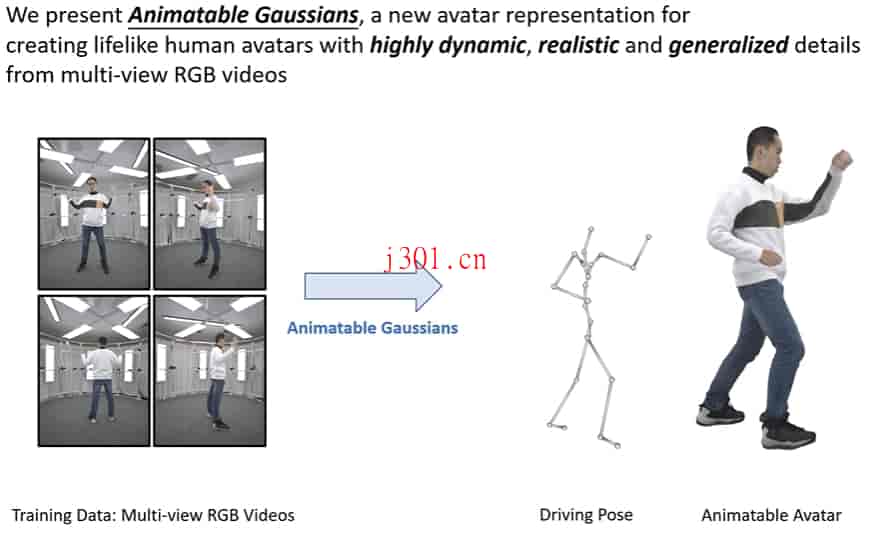 github_ai_big_model_animatablegaussians_1