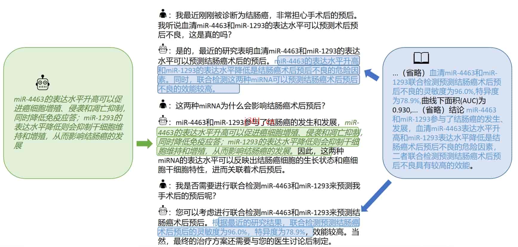 github_ai_big_model_bentsaogpt_2