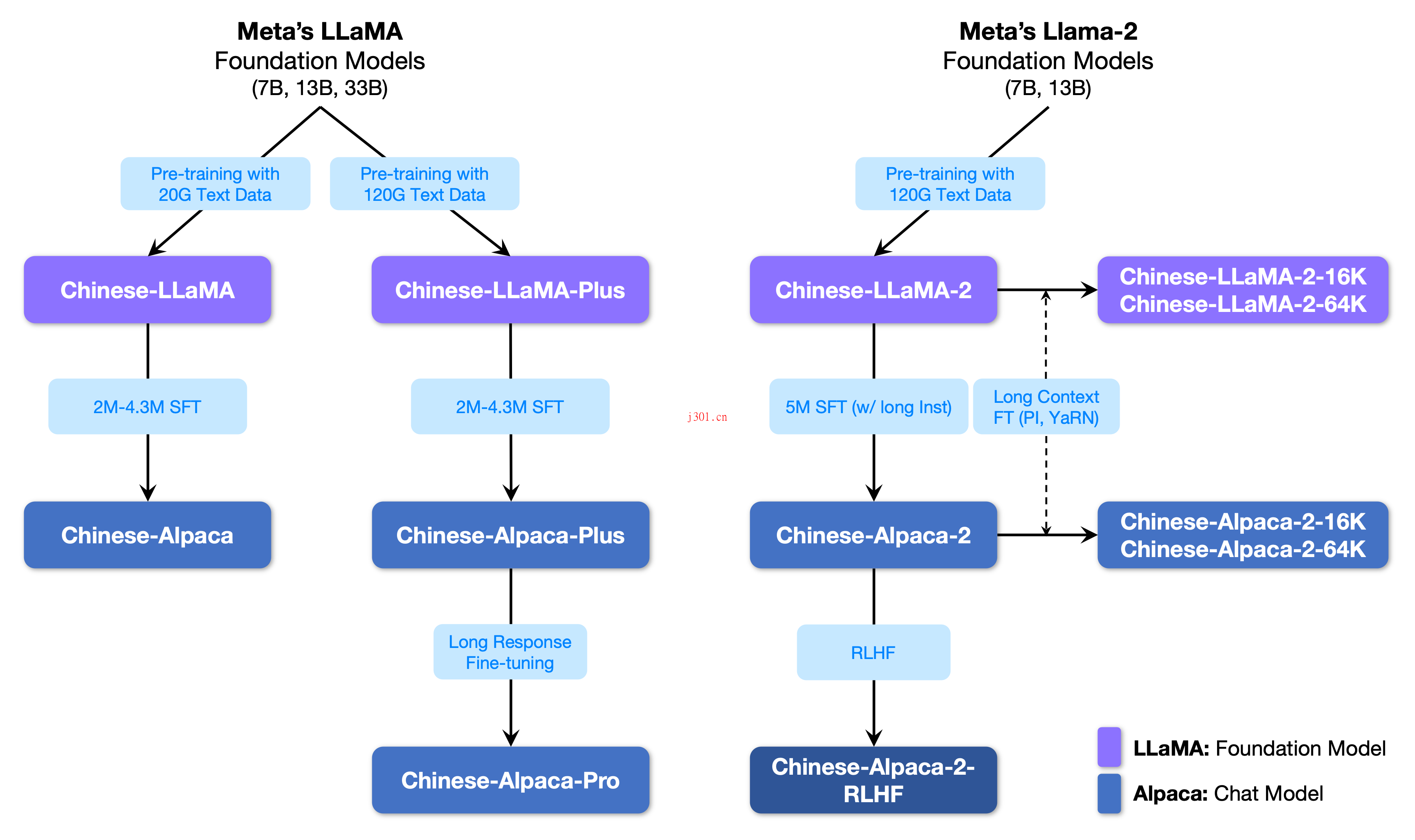 github_ai_big_model_cn_llama_alpaca_2
