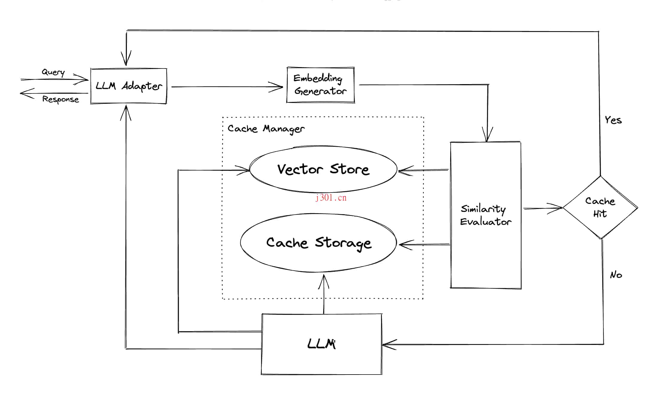 github_ai_big_model_gptcache_1