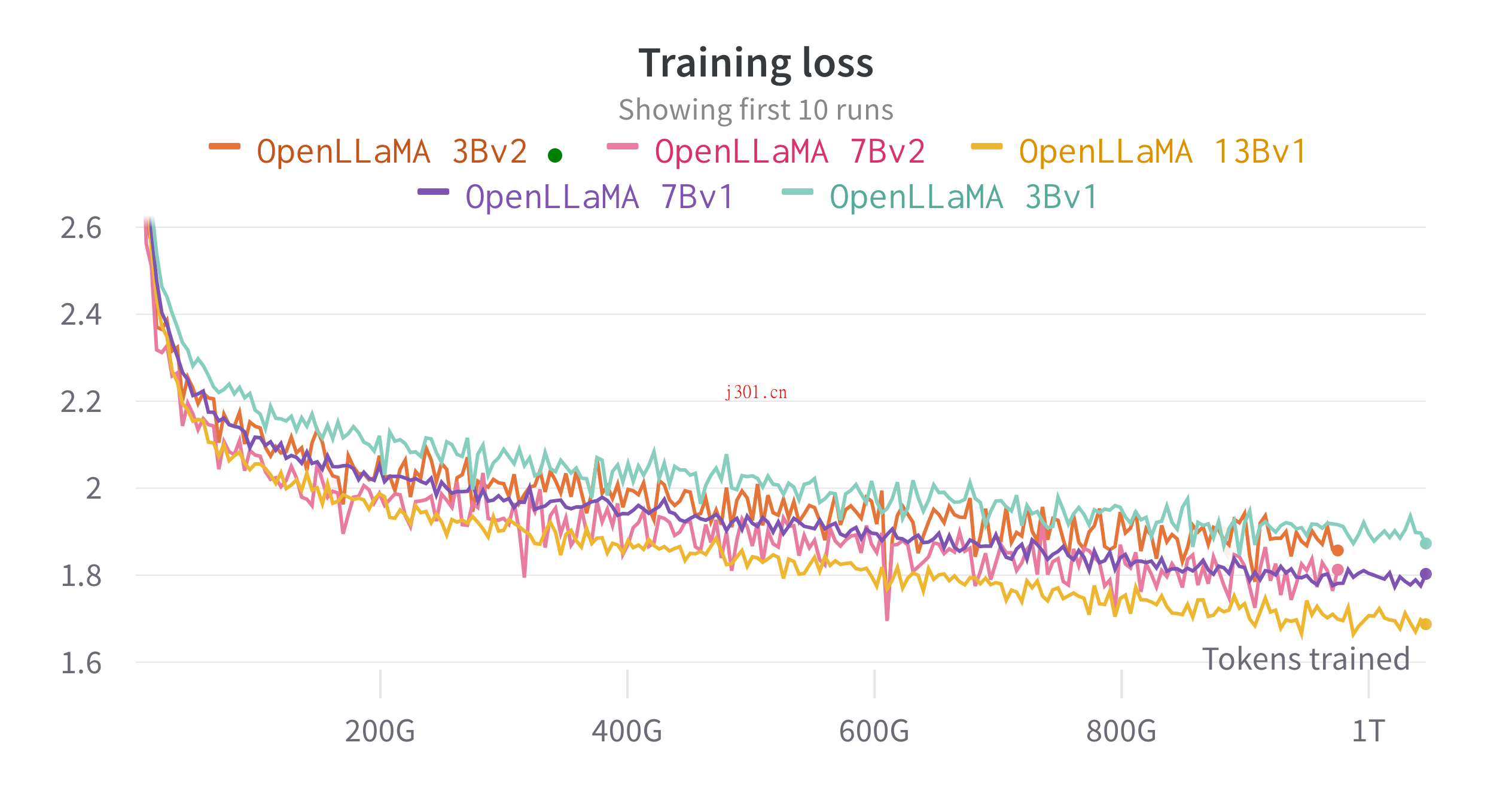 github_ai_big_model_openllama_1