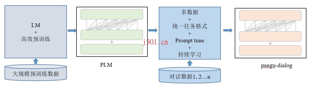 github_ai_big_model_pangu_dialog_1