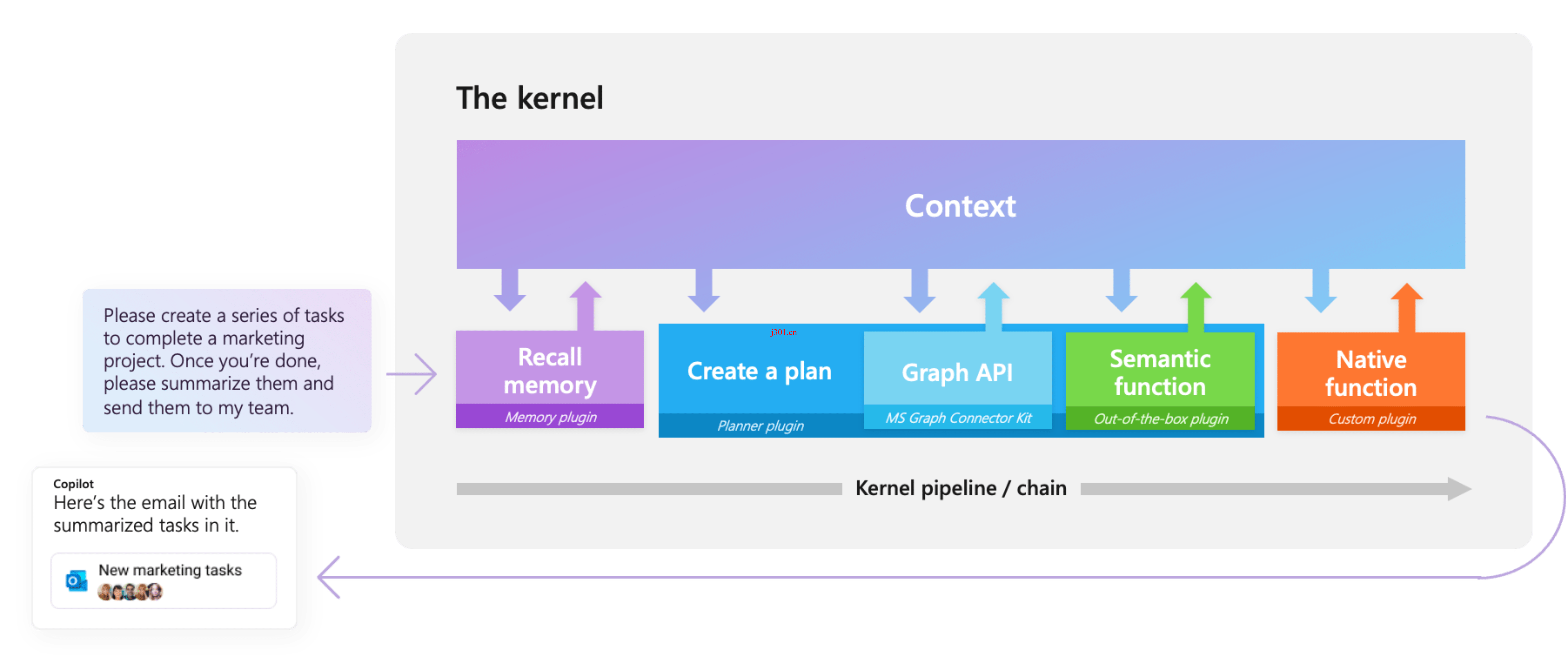 github_ai_big_model_semantic_kernel_1