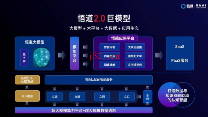 github_ai_big_model_wudao_1