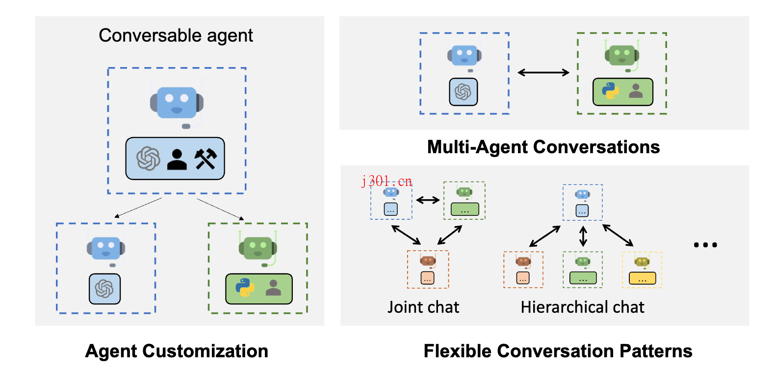github_ai_tool_autogen_1