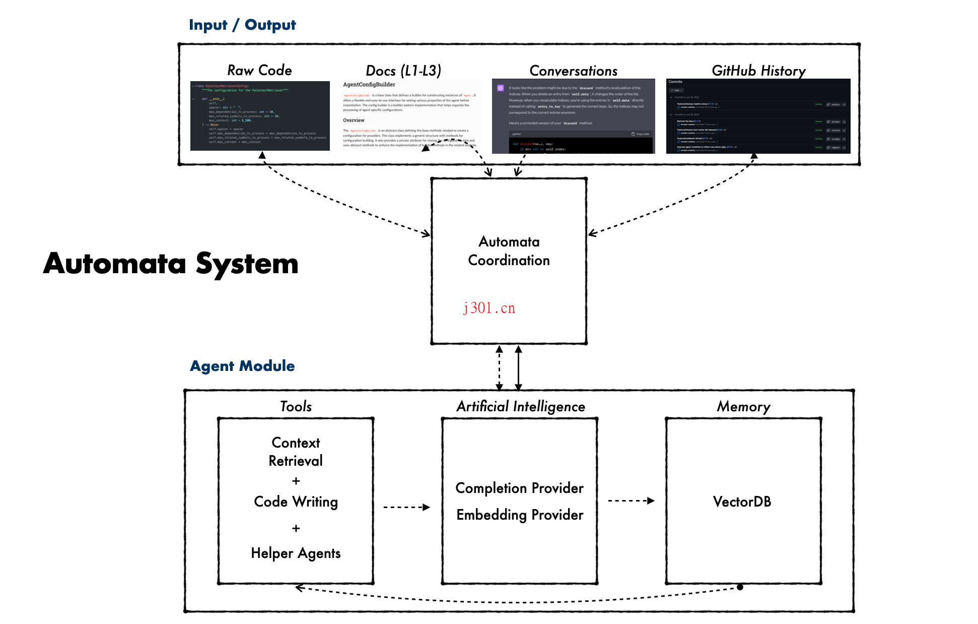 github_ai_tool_automata_1