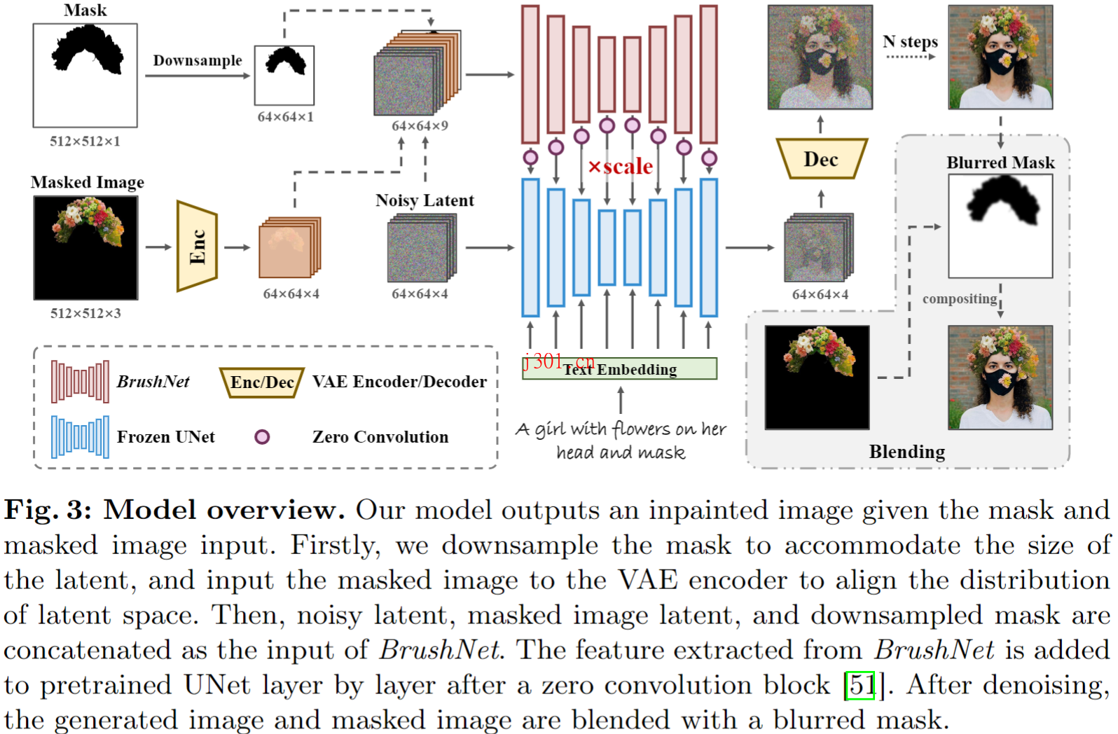 github_ai_tool_brushnet_1