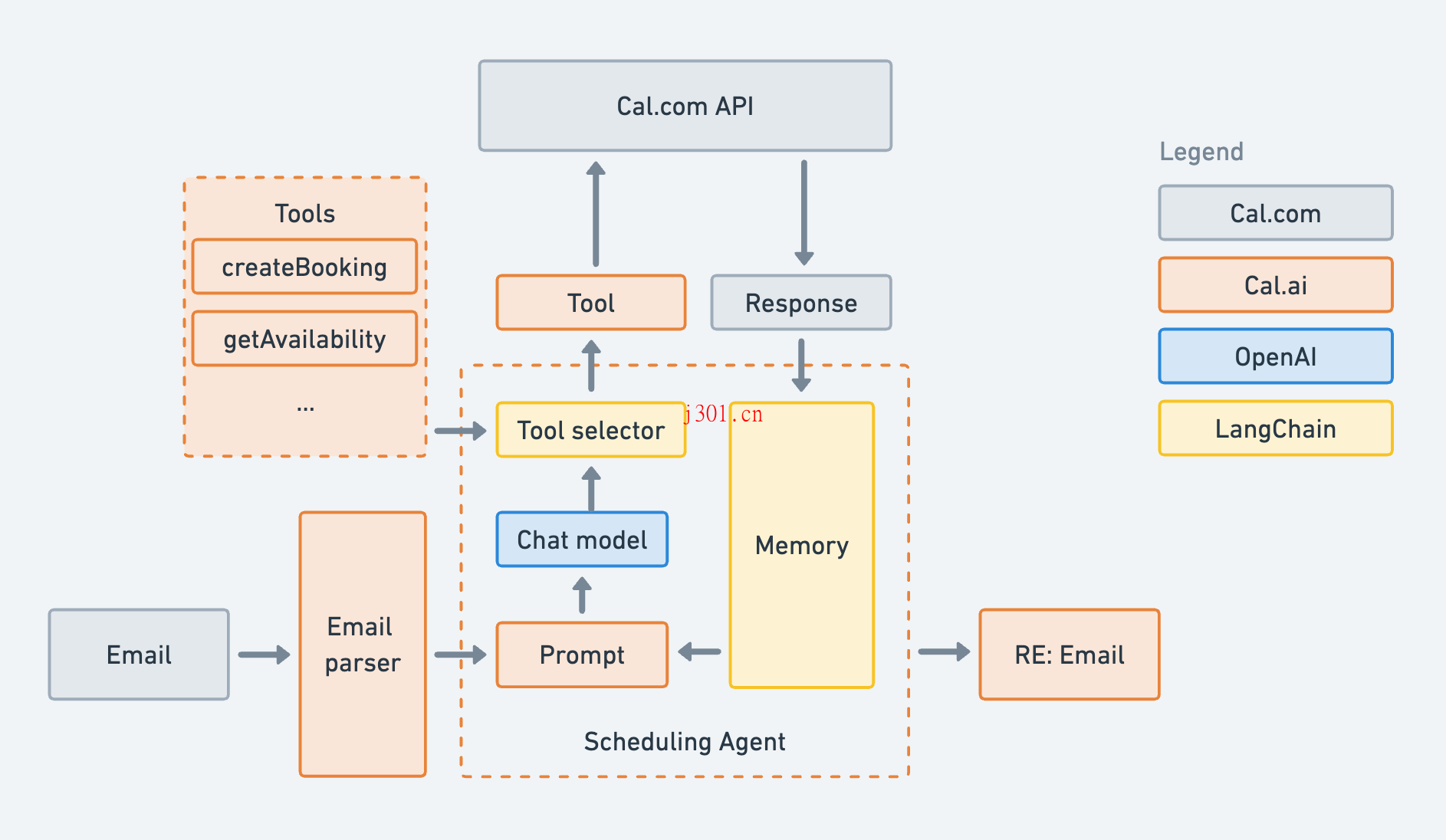 github_ai_tool_cal_ai_1