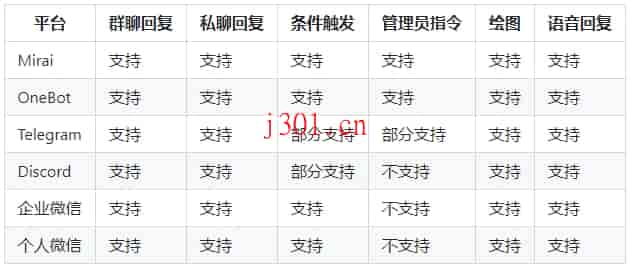 github_ai_tool_chatgpt_mirai_qq_bot_4