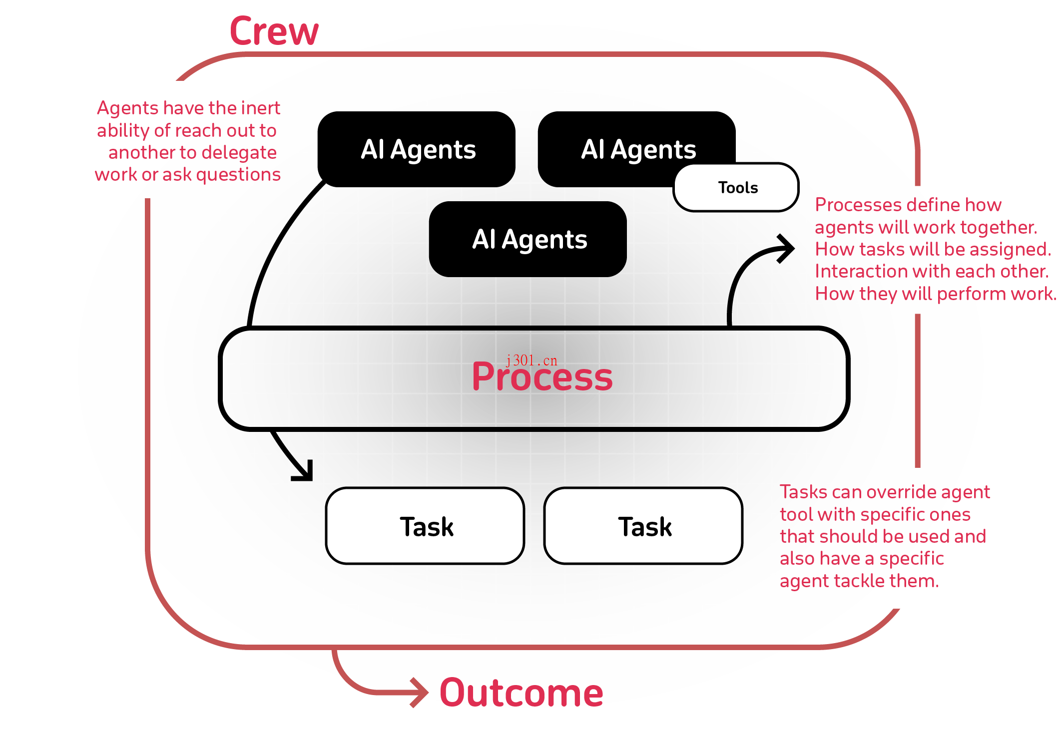 github_ai_tool_crewai_1