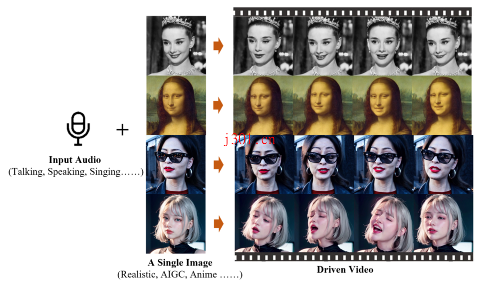 github_ai_tool_emote_portrait_alive_1