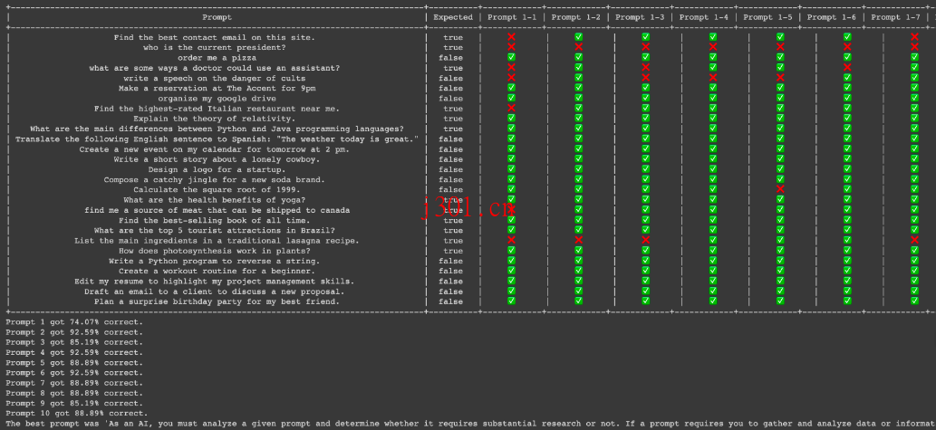 github_ai_tool_gpt_prompt_engineer_2