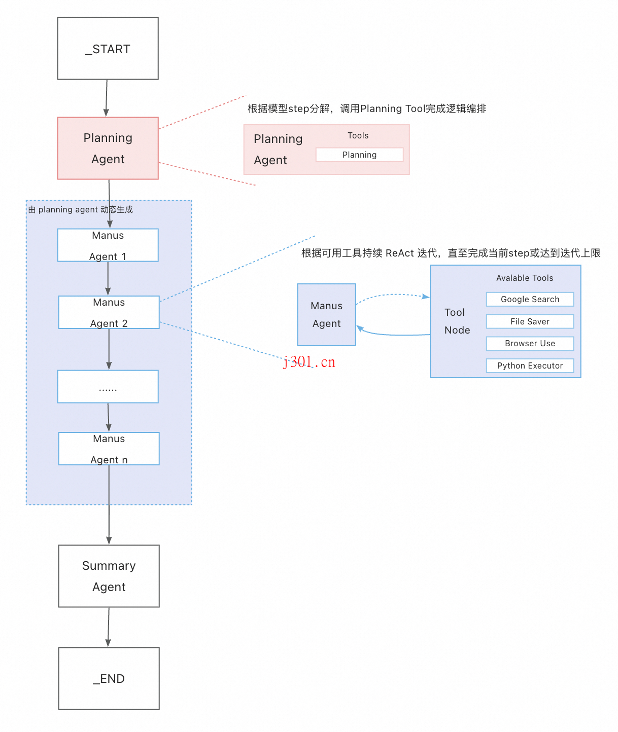 github_ai_tool_jmanus_1