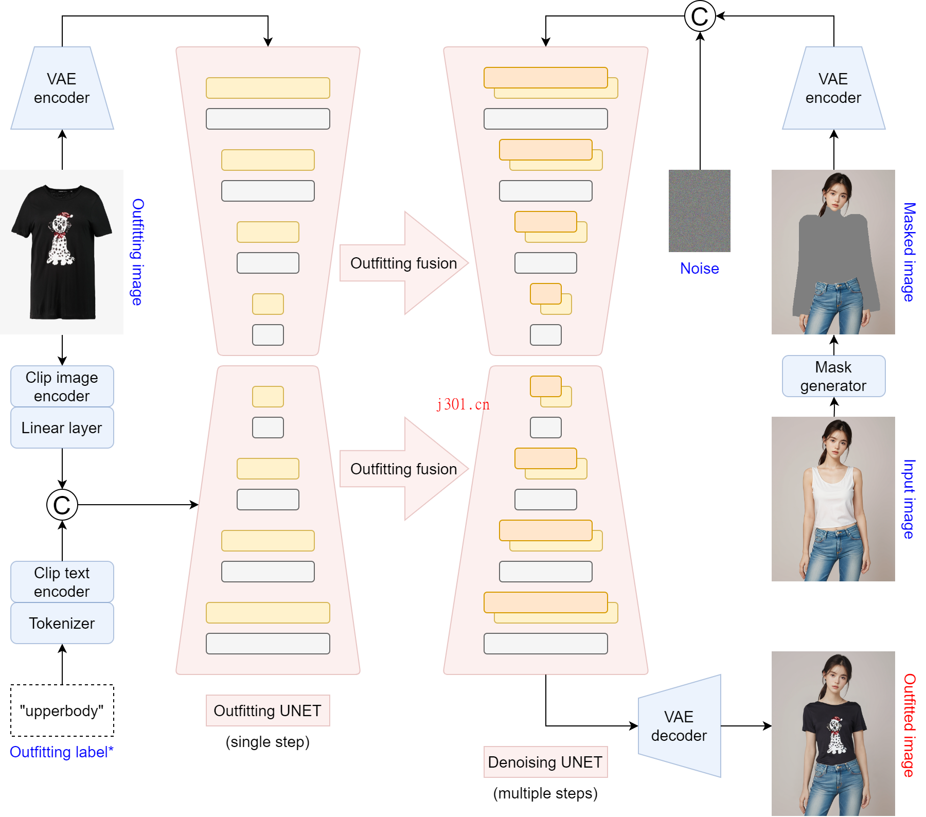 github_ai_tool_ootdiffusion_4