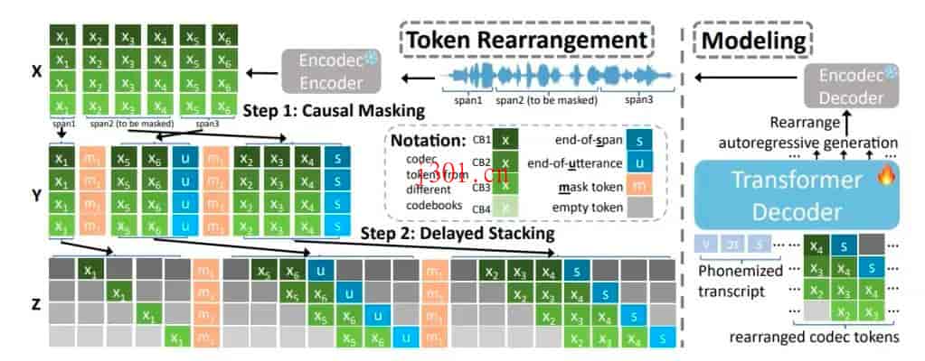 github_ai_tool_voicecraft_2