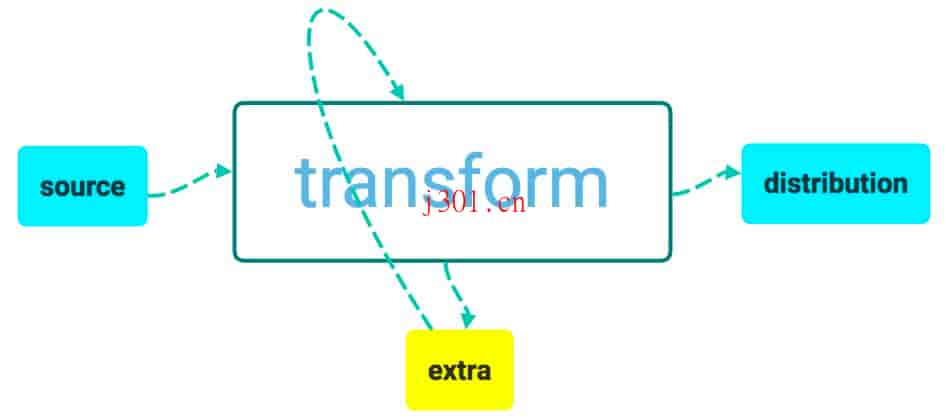 github_applet_weapp_start_1