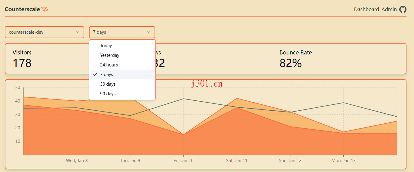 github_cloudflare_counterscale_2