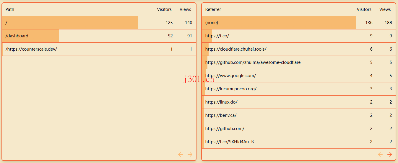 github_cloudflare_counterscale_3
