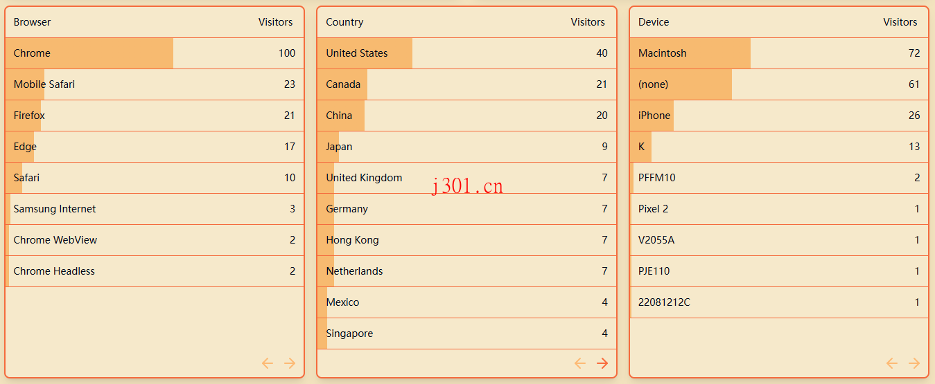 github_cloudflare_counterscale_4