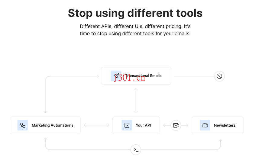 github_cloudflare_plunk_2