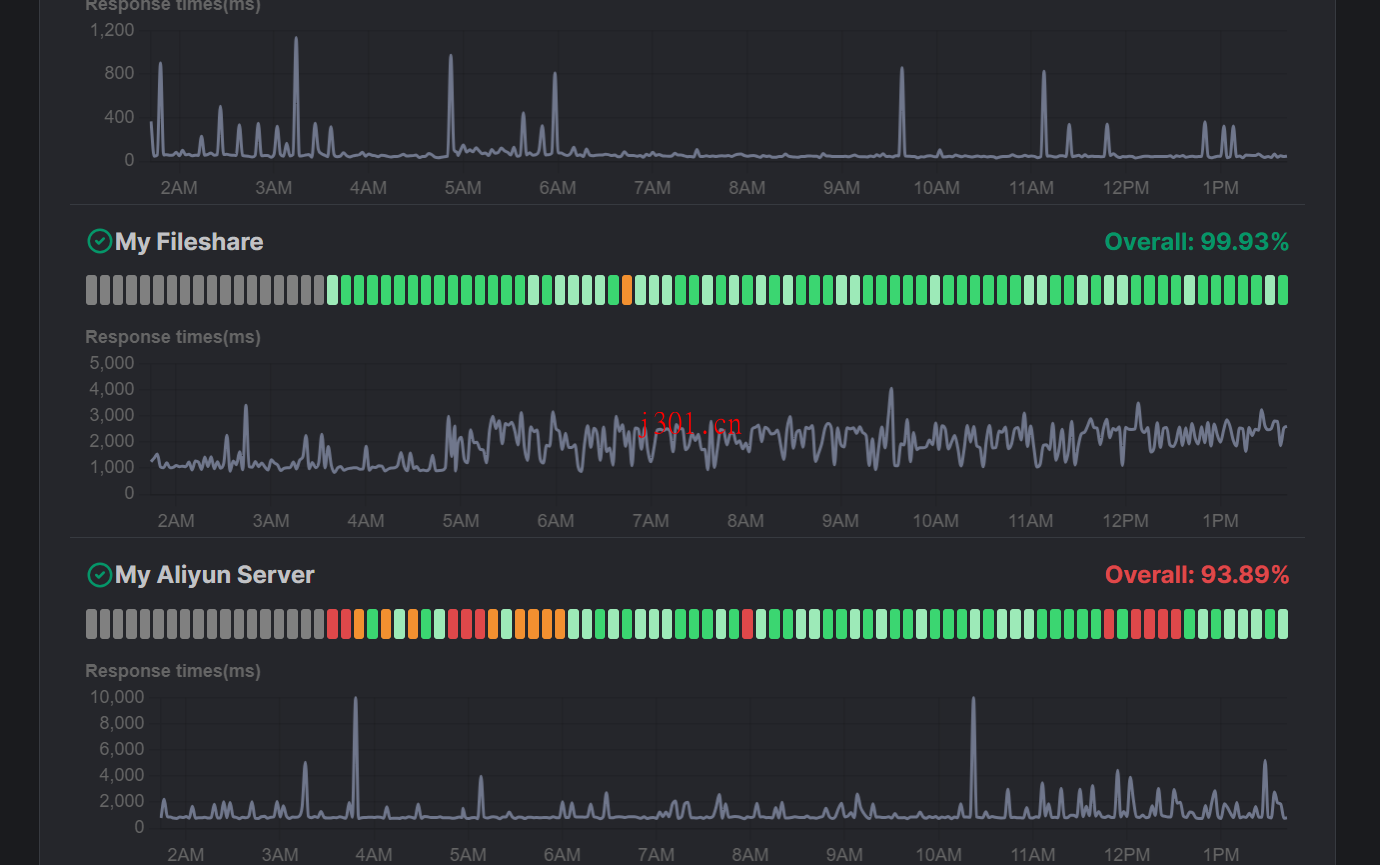 github_cloudflare_uptimeflare_2