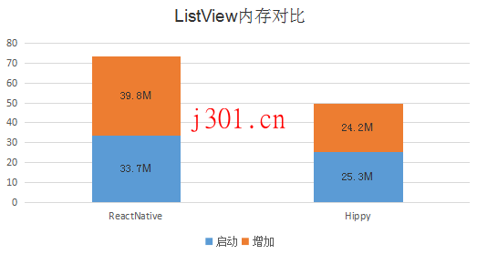github_dachang_hippy_5