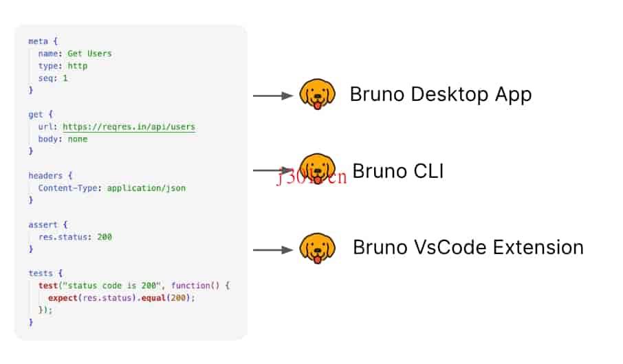 github_practical_bruno_3