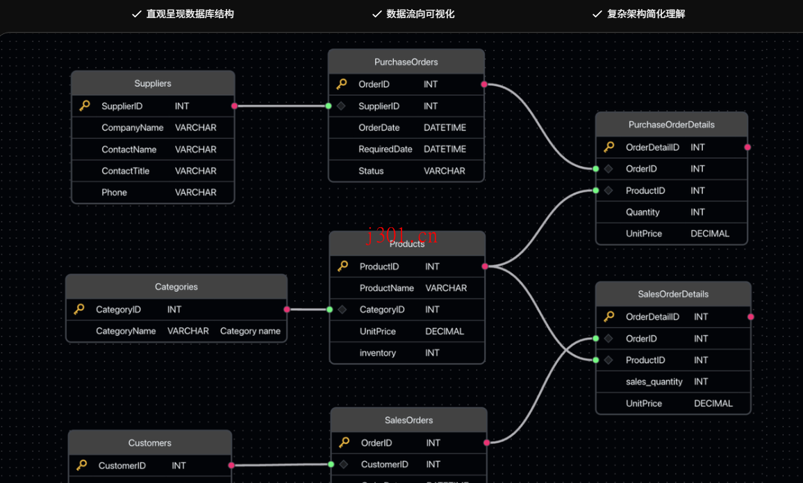 github_practical_chat2db_3