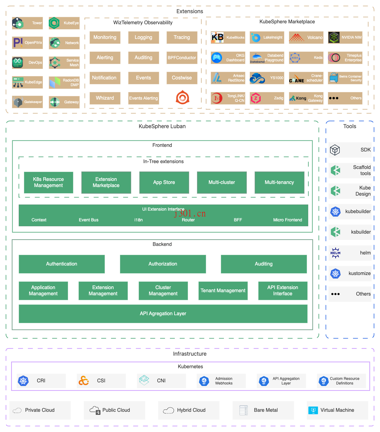 github_practical_kubesphere_6