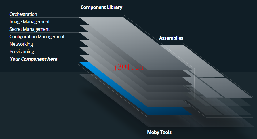 github_practical_moby_2