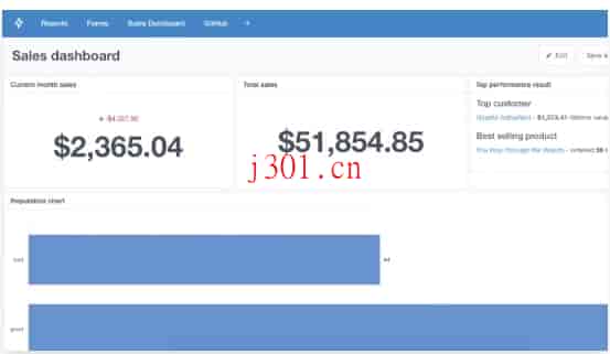 github_practical_motor_admin_3
