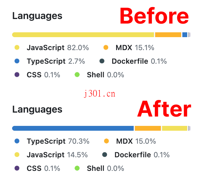 github_practical_rsshub_3