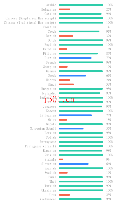 github_practical_youtube_music_4