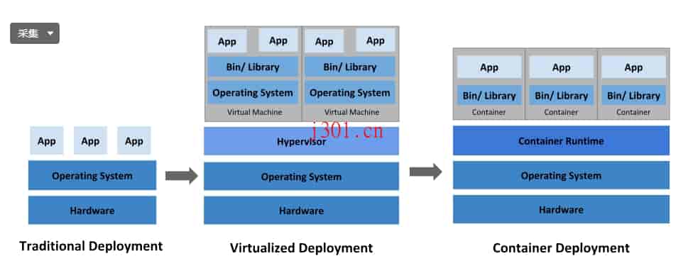 github_system_nanocl_2