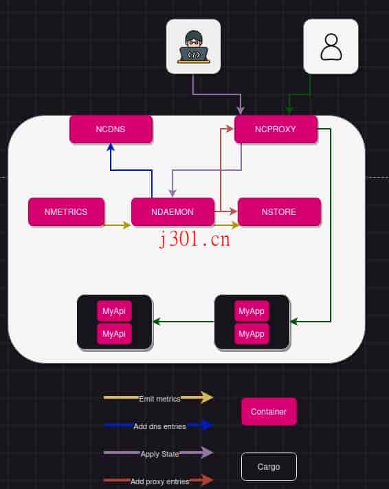 github_system_nanocl_3